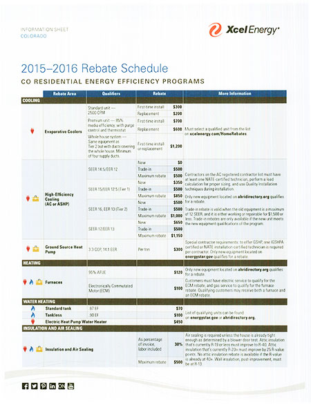 Energy Upgrade Rebates